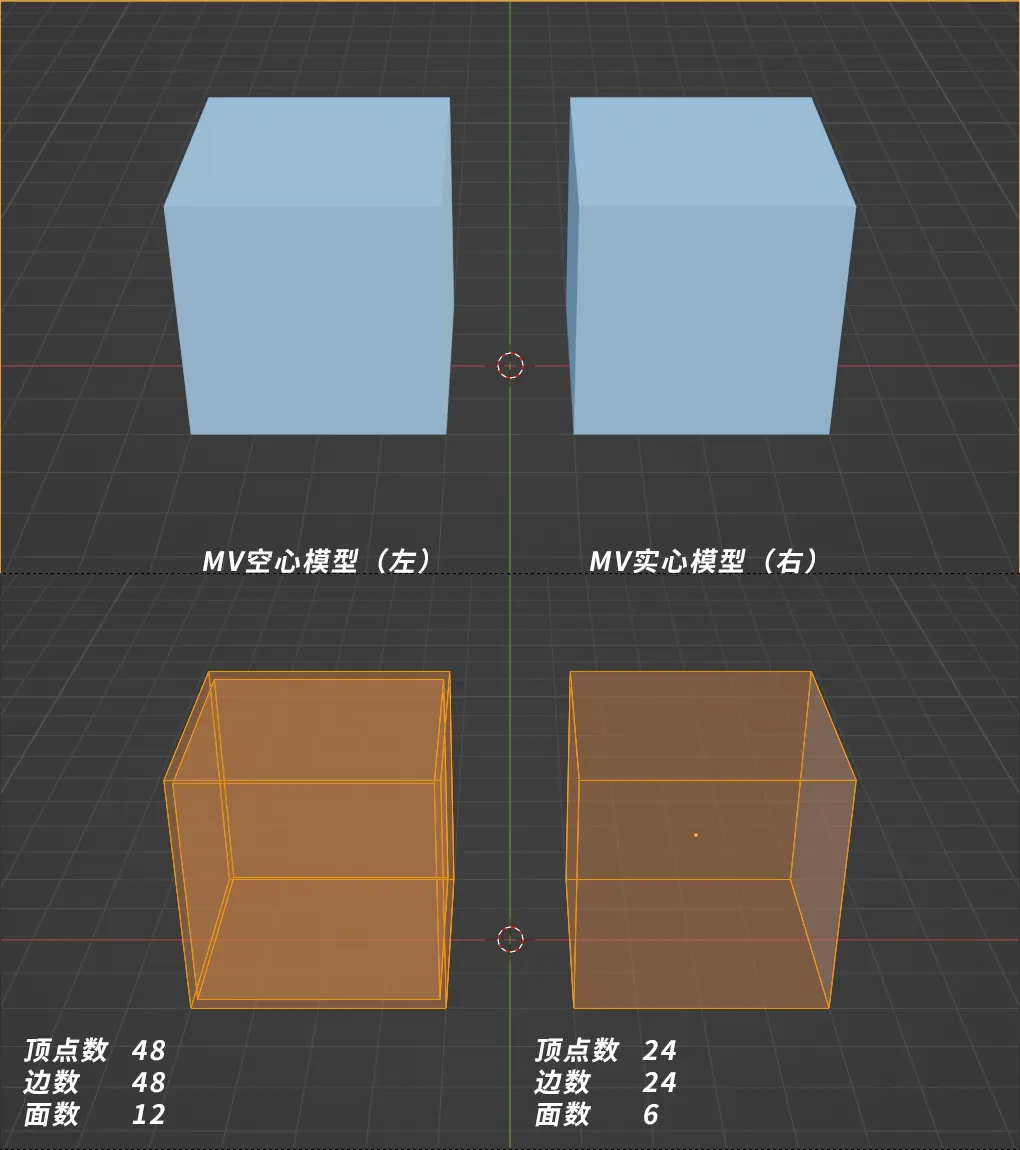简易模拟空实心模型对比